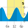 Tide chart for Cut 1N front range, florida on 2022/07/5