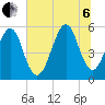 Tide chart for Cut 1N front range, florida on 2022/07/6