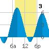 Tide chart for Cut 2N front range, florida on 2022/01/3