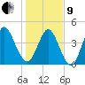 Tide chart for Cut 2N front range, florida on 2022/01/9