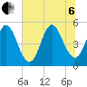 Tide chart for Cut 2N front range, florida on 2022/07/6