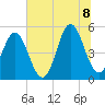 Tide chart for Cut 2N front range, florida on 2022/07/8