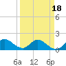 Tide chart for Cutler, Biscayne Bay, Florida on 2021/03/18