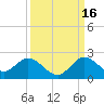 Tide chart for Cutler, Biscayne Bay, Florida on 2021/09/16