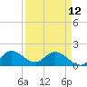Tide chart for Cutler, Biscayne Bay, Florida on 2023/04/12