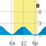 Tide chart for Cutler, Biscayne Bay, Florida on 2023/04/8