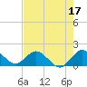 Tide chart for Cutler, Biscayne Bay, Florida on 2023/06/17