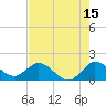 Tide chart for Cutler, Biscayne Bay, Florida on 2023/07/15