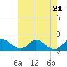 Tide chart for Cutler, Biscayne Bay, Florida on 2023/07/21