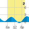 Tide chart for Cutler, Biscayne Bay, Florida on 2023/07/2