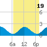 Tide chart for Cutler, Biscayne Bay, Florida on 2023/08/19
