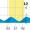 Tide chart for Cutler, Biscayne Bay, Florida on 2023/09/12