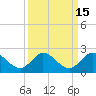 Tide chart for Cutler, Biscayne Bay, Florida on 2023/09/15