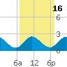 Tide chart for Cutler, Biscayne Bay, Florida on 2023/09/16
