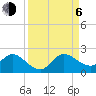 Tide chart for Cutler, Biscayne Bay, Florida on 2023/09/6