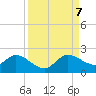 Tide chart for Cutler, Biscayne Bay, Florida on 2023/09/7