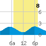 Tide chart for Cutler, Biscayne Bay, Florida on 2023/09/8