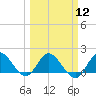 Tide chart for Cutler, Biscayne Bay, Florida on 2024/03/12