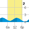 Tide chart for Cutler, Biscayne Bay, Florida on 2024/03/2