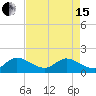 Tide chart for Cutler, Biscayne Bay, Florida on 2024/05/15