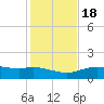 Tide chart for Cypremort Point, Louisiana on 2021/01/18