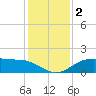 Tide chart for Cypremort Point, Louisiana on 2021/01/2
