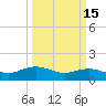Tide chart for Cypremort Point, Louisiana on 2021/03/15