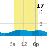 Tide chart for Cypremort Point, Louisiana on 2021/03/17