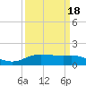 Tide chart for Cypremort Point, Louisiana on 2021/03/18