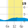 Tide chart for Cypremort Point, Louisiana on 2021/03/19