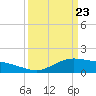 Tide chart for Cypremort Point, Louisiana on 2021/03/23