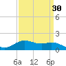 Tide chart for Cypremort Point, Louisiana on 2021/03/30