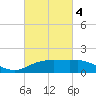 Tide chart for Cypremort Point, Louisiana on 2021/03/4
