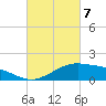 Tide chart for Cypremort Point, Louisiana on 2021/03/7