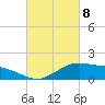 Tide chart for Cypremort Point, Louisiana on 2021/03/8