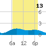 Tide chart for Cypremort Point, Louisiana on 2021/04/13