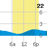 Tide chart for Cypremort Point, Louisiana on 2021/04/22