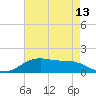 Tide chart for Cypremort Point, Louisiana on 2021/05/13