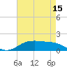 Tide chart for Cypremort Point, Louisiana on 2021/05/15