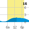 Tide chart for Cypremort Point, Louisiana on 2021/05/16