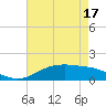 Tide chart for Cypremort Point, Louisiana on 2021/05/17