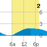 Tide chart for Cypremort Point, Louisiana on 2021/05/2