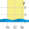 Tide chart for Cypremort Point, Louisiana on 2021/05/7