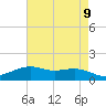 Tide chart for Cypremort Point, Louisiana on 2021/05/9
