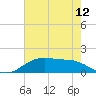 Tide chart for Cypremort Point, Louisiana on 2021/06/12