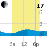 Tide chart for Cypremort Point, Louisiana on 2021/06/17