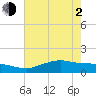Tide chart for Cypremort Point, Louisiana on 2021/06/2