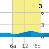 Tide chart for Cypremort Point, Louisiana on 2021/06/3