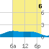 Tide chart for Cypremort Point, Louisiana on 2021/06/6