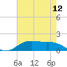 Tide chart for Cypremort Point, Louisiana on 2021/07/12